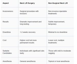 Neck Lift Surgery vs. Non-Surgical Options